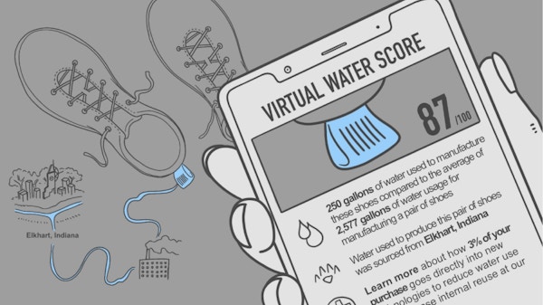 illustration of individual reviewing the virtual water score of a product